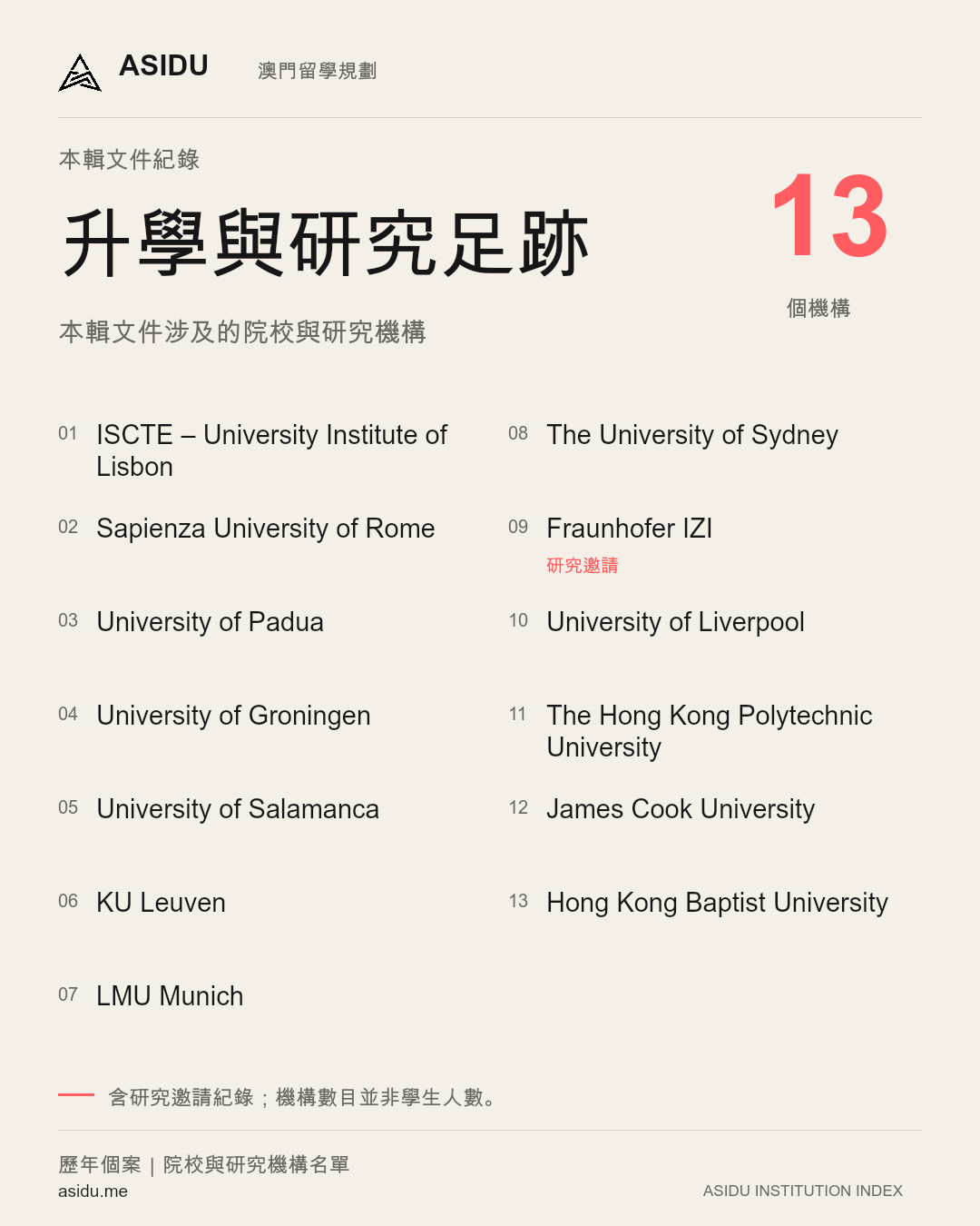 ASIDU 歷年升學與研究文件總覽