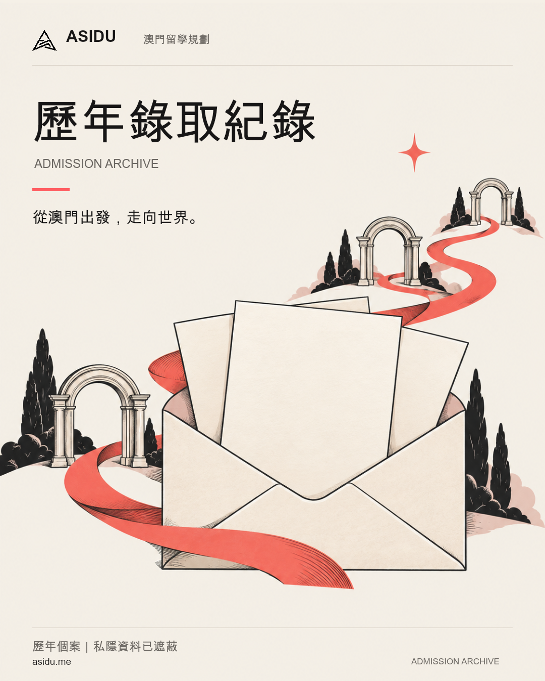 ASIDU|歷年學生足跡:完整輪播封面